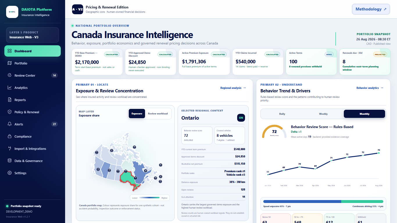 Complete illustrative Insurance Web dashboard screenshot